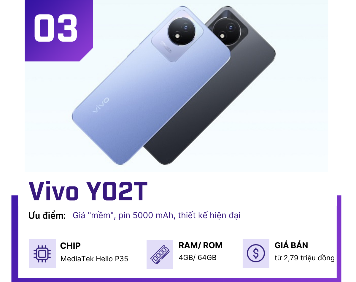 Đây là 4 smartphone dưới 3 triệu đồng sau giảm giá - 3