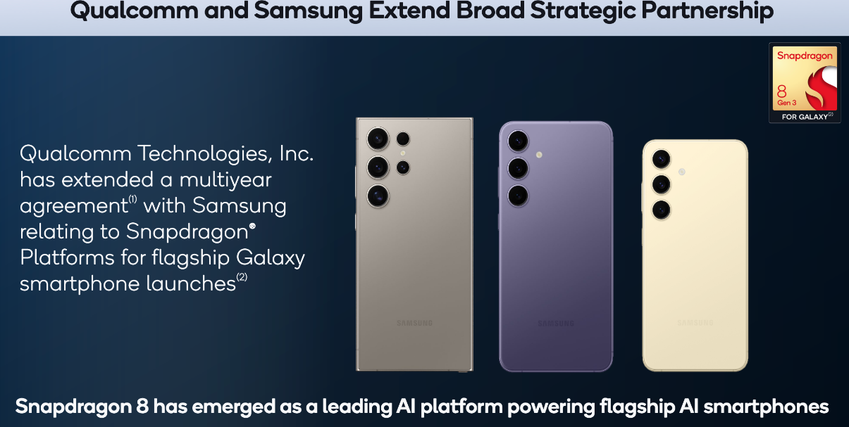 Dòng Galaxy S24 dùng chip Snapdragon 8 Gen 3 của Qualcomm.