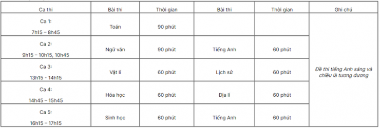 Lịch thi đánh giá năng lực của Trường Đại học Sư phạm Hà Nội - 1