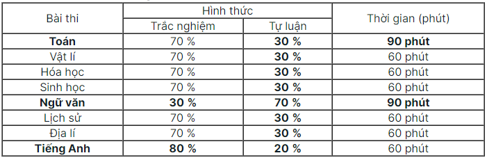 Lịch thi đánh giá năng lực của Trường Đại học Sư phạm Hà Nội - 2