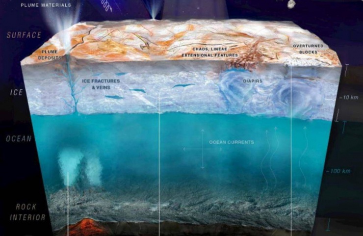 &#272;&#7841;i d&#432;&#417;ng Europa c&oacute; th&#7875; ng&#7853;p &#273;&#7847;y s&#7921; s&#7889;ng - &#7842;nh: NASA