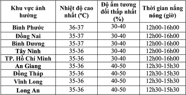 Dự báo cụ thể tình hình nắng nóng tại Nam Bộ trong ngày 18-2 (Nguồn: Đài khí tượng thủy văn khu vực Nam Bộ)