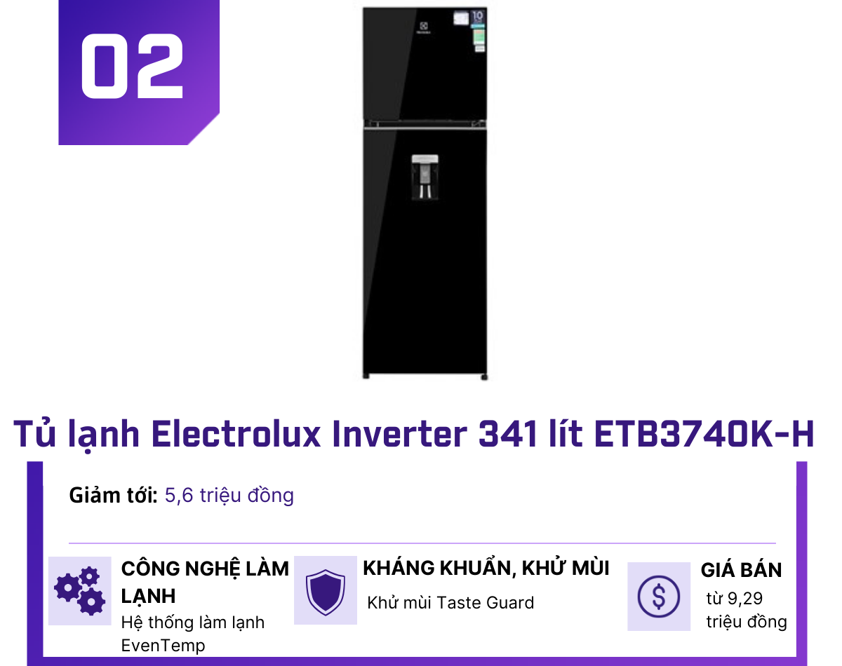 5 tủ lạnh Inverter giảm giá nhiều nhất giữa tháng 2 - 2