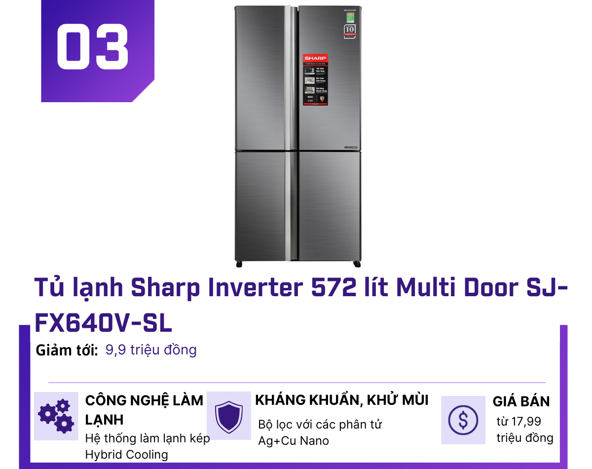 5 tủ lạnh Inverter giảm giá nhiều nhất giữa tháng 2 - 3
