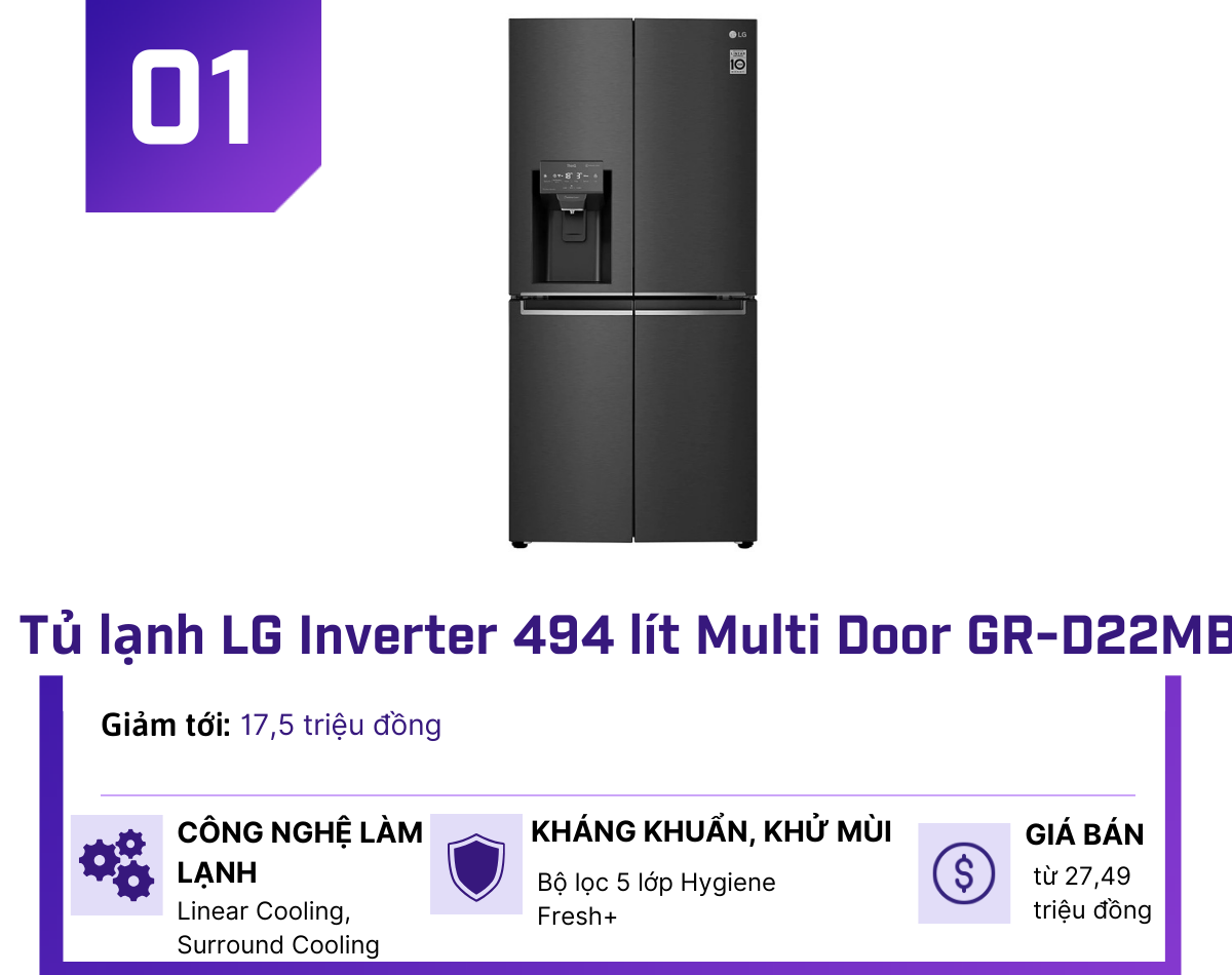 5 tủ lạnh Inverter giảm giá nhiều nhất giữa tháng 2 - 1