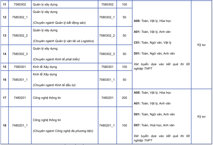 Đại học Kiến trúc Hà Nội tăng điều kiện xét tuyển IELTS - 4