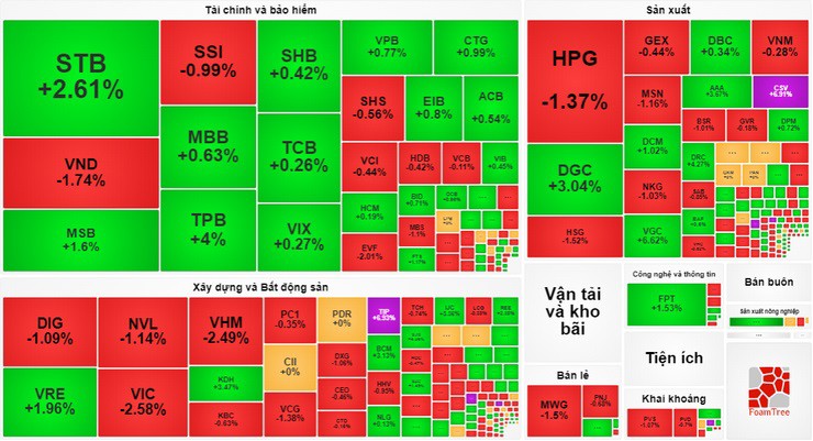 TPB là mã cổ phiếu tăng mạnh nhất nhóm&nbsp;bluechip trong phiên giao dịch ngày 21/2 - Ảnh chụp màn hình