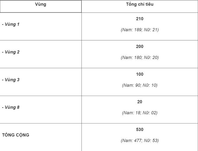 Tuyển sinh 2024: Học viện CSND tuyển 530 chỉ tiêu đào tạo đại học chính quy - 2