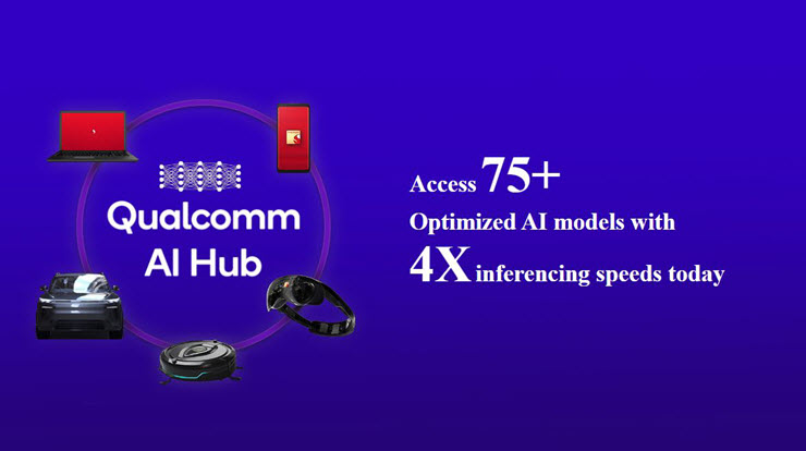 Qualcomm Announces Many Innovations in AI and Connectivity at MWC 2024 - 1