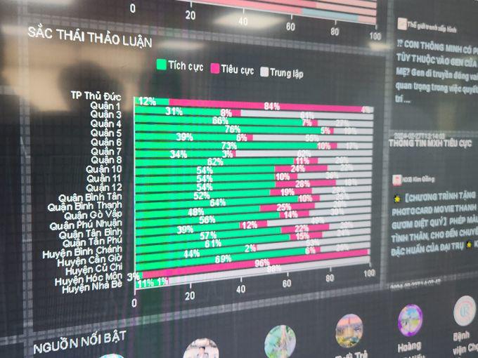 Cảm xúc của người dân khi thảo luận về một vấn đề được phần mềm Socialbeat tổng hợp theo vùng. Ảnh: Chụp màn hình