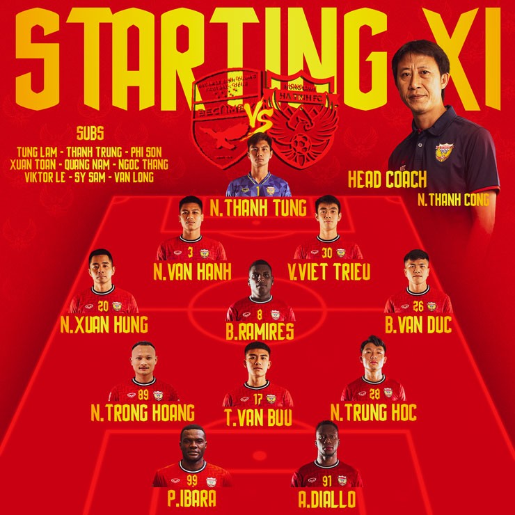 Trực tiếp bóng đá Bình Dương - Hà Tĩnh: Đội khách bất lực, chấp nhận trắng tay (V-League) (Hết giờ) - 6