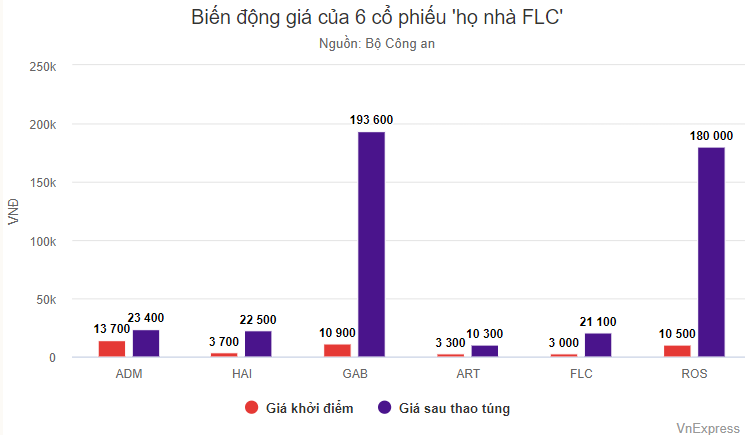 5 năm &#39;tạo sóng&#39; cổ phiếu họ FLC của ông Trịnh Văn Quyết - 2