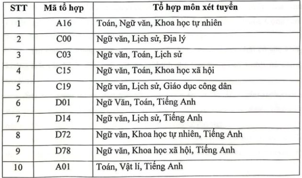 Học viện Báo chí và Tuyên truyền dành 70% chỉ tiêu xét điểm thi tốt nghiệp - 3