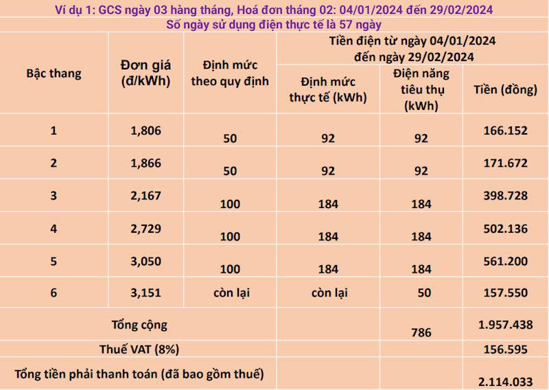 Tính toán cụ thể kỳ hoá đơn điện được EVN Hà Nội đưa ra