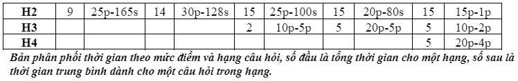 Thầy giáo bật mí chiến thuật làm bài thi Vật lý tốt nghiệp THPT 2023 - 4