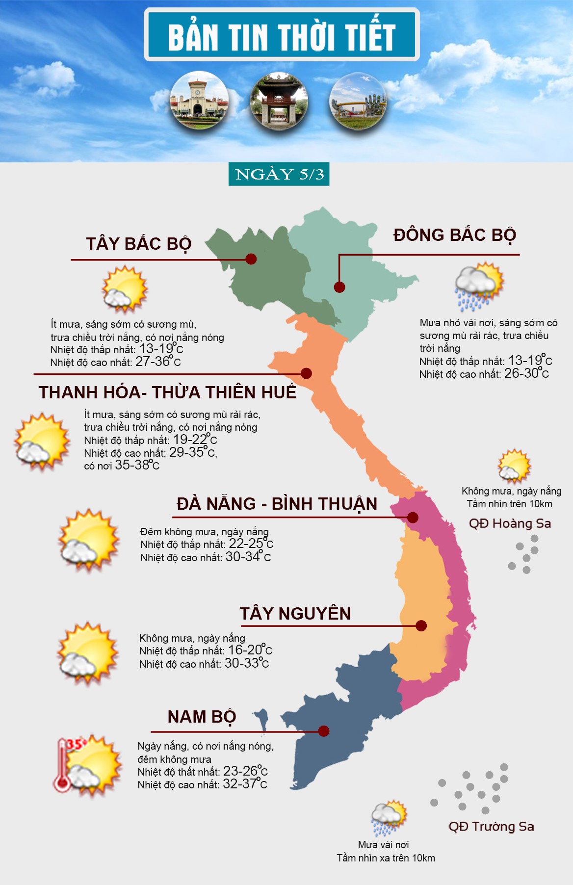 Thời tiết ngày 5/3: Miền Bắc có nơi nắng nóng, miền Nam oi nóng - 1