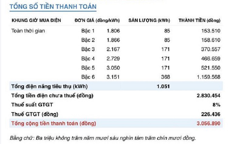 Tiền điện của gia đình chị Hồng cũng tăng lên hơn 2 lần các tháng bình thường. (Ảnh nhân vật cung cấp).