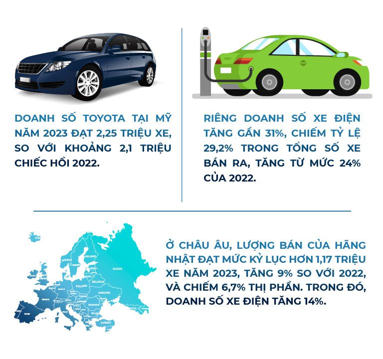 Giải pháp nào để giảm CO2 cho xe động cơ đốt trong? - 9