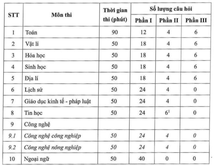 Công bố cấu trúc đề thi tốt nghiệp THPT năm 2025 - 1