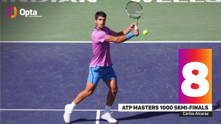 Carlos Alcaraz đã lọt vào bán kết ATP Masters 1000 lần thứ 8, sánh ngang với Lleyton Hewitt và Novak Djokovic trong số các tay vợt làm được điều này trước khi bước sang tuổi 21. Rafael Nadal đang dẫn đầu danh sách với 12 lần làm được điều này