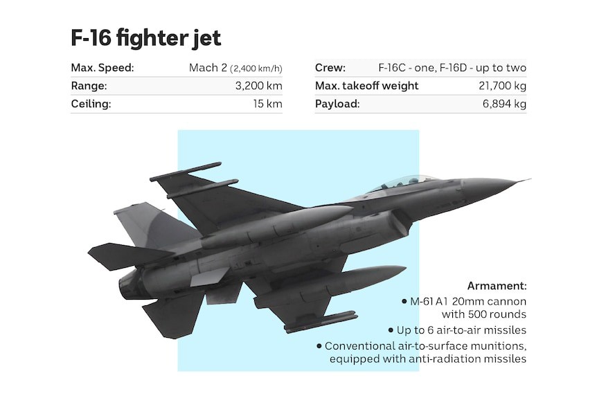 Chiến đấu cơ F-16, một trong những vũ khí Ukraine mong muốn các đồng minh phương Tây cung cấp. Ảnh: ABC News