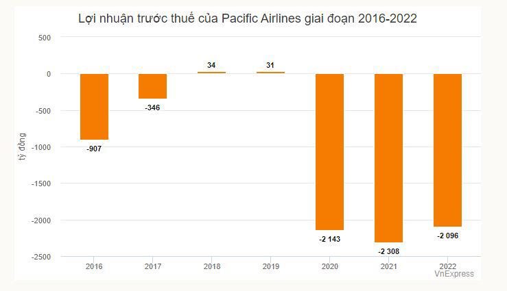 Pacific Airlines phải trả hết tàu bay - 1