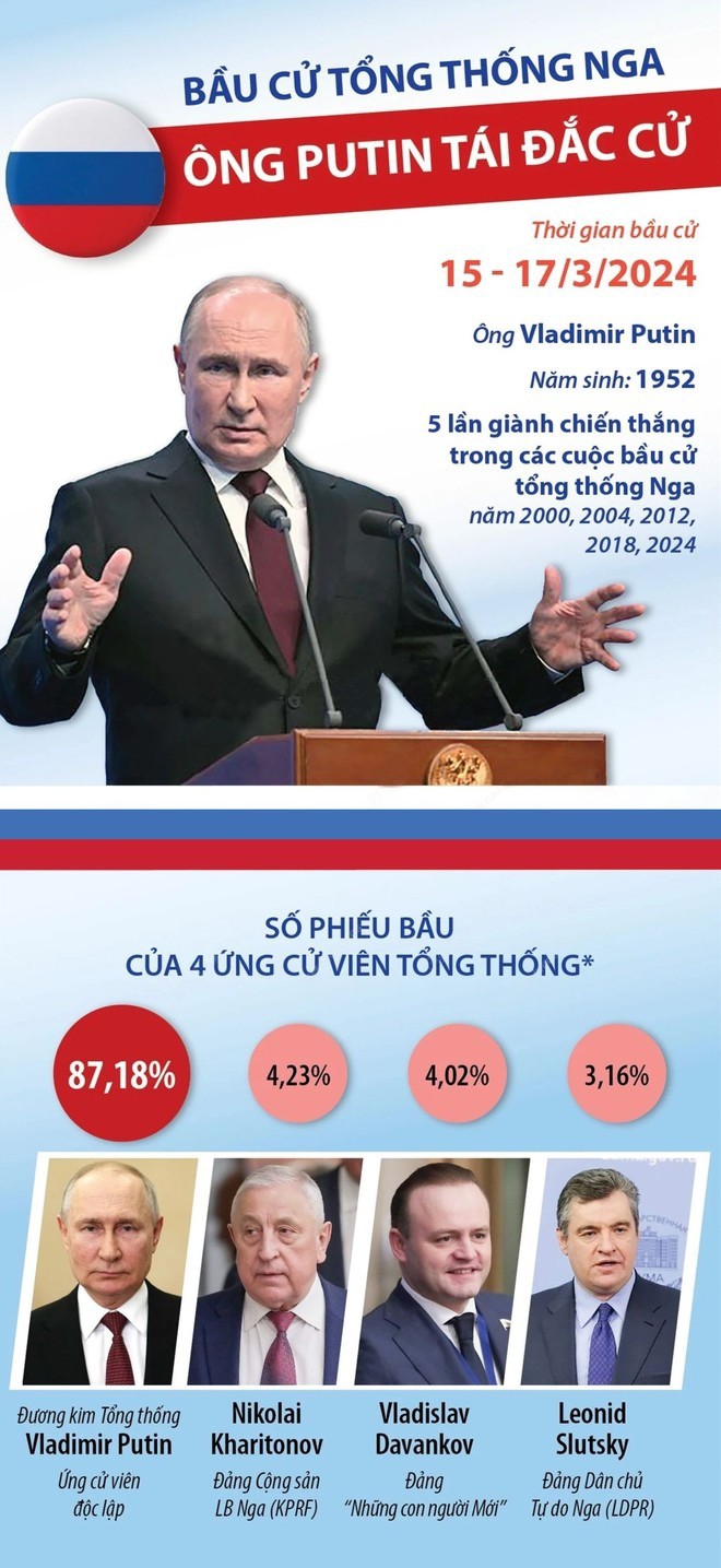 Những ưu tiên của Tổng thống tái đắc cử Vladimir Putin - 1