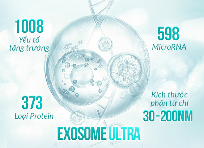 Ưu điểm vượt trội của hoạt chất Exosome Ultra