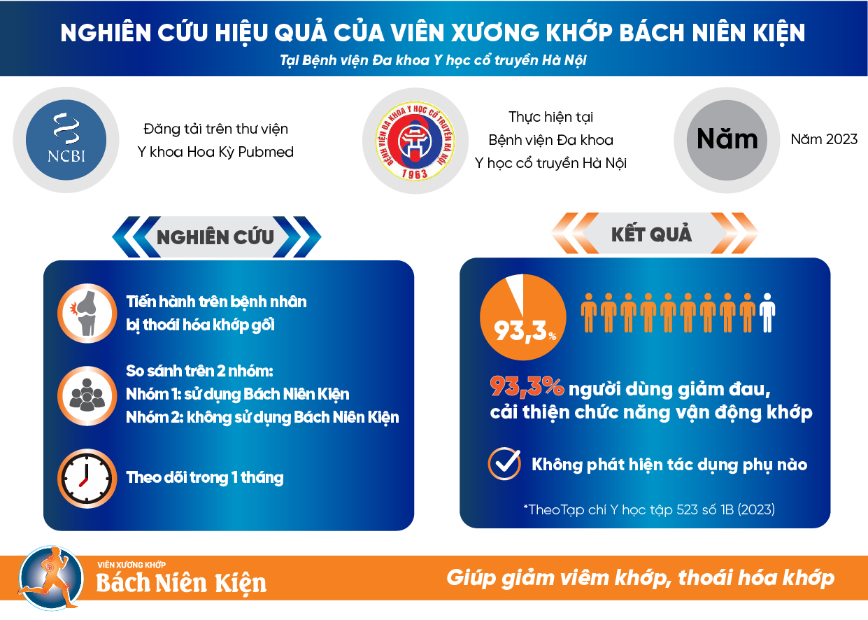 Viên xương khớp Bách Niên Kiện của Việt Nam có tốt không? Hiệu quả thế nào?  - 3