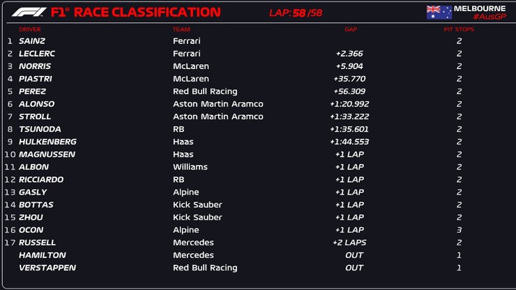 &nbsp;Kết quả Australian GP 2024