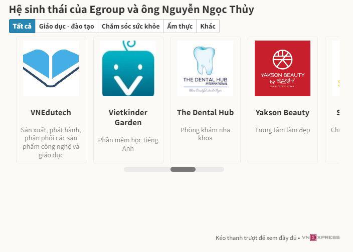 &#39;Shark&#39; Thủy chuyển quyền điều hành Egroup cho em gái - 3