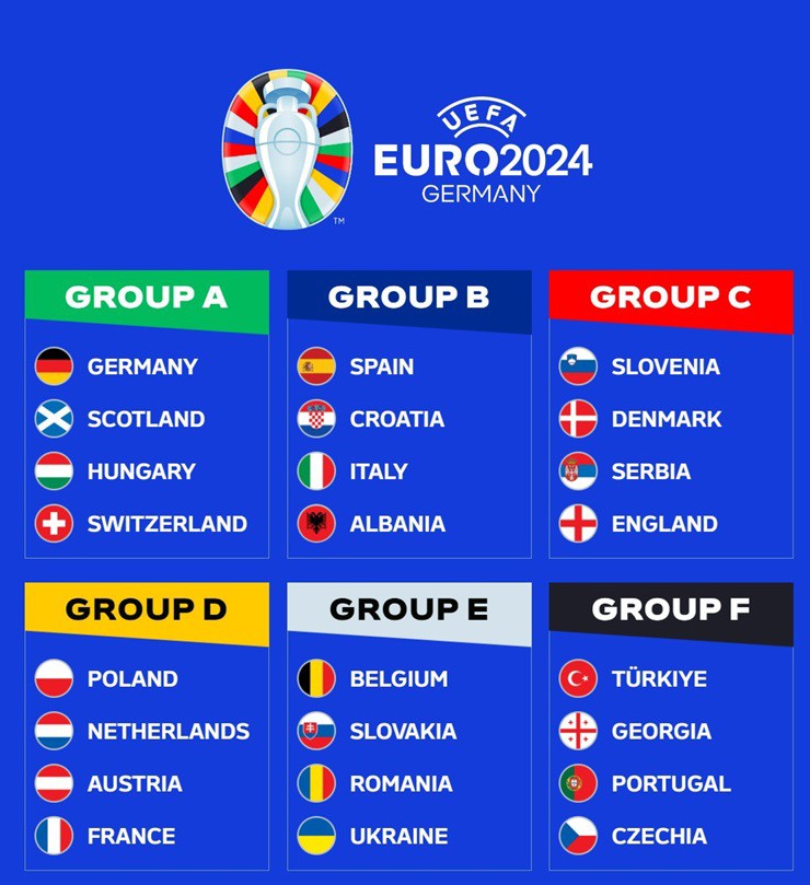24 anh hào tranh tài EURO: Georgia hẹn đấu Bồ Đào Nha, Ba Lan chung bảng Pháp - 2
