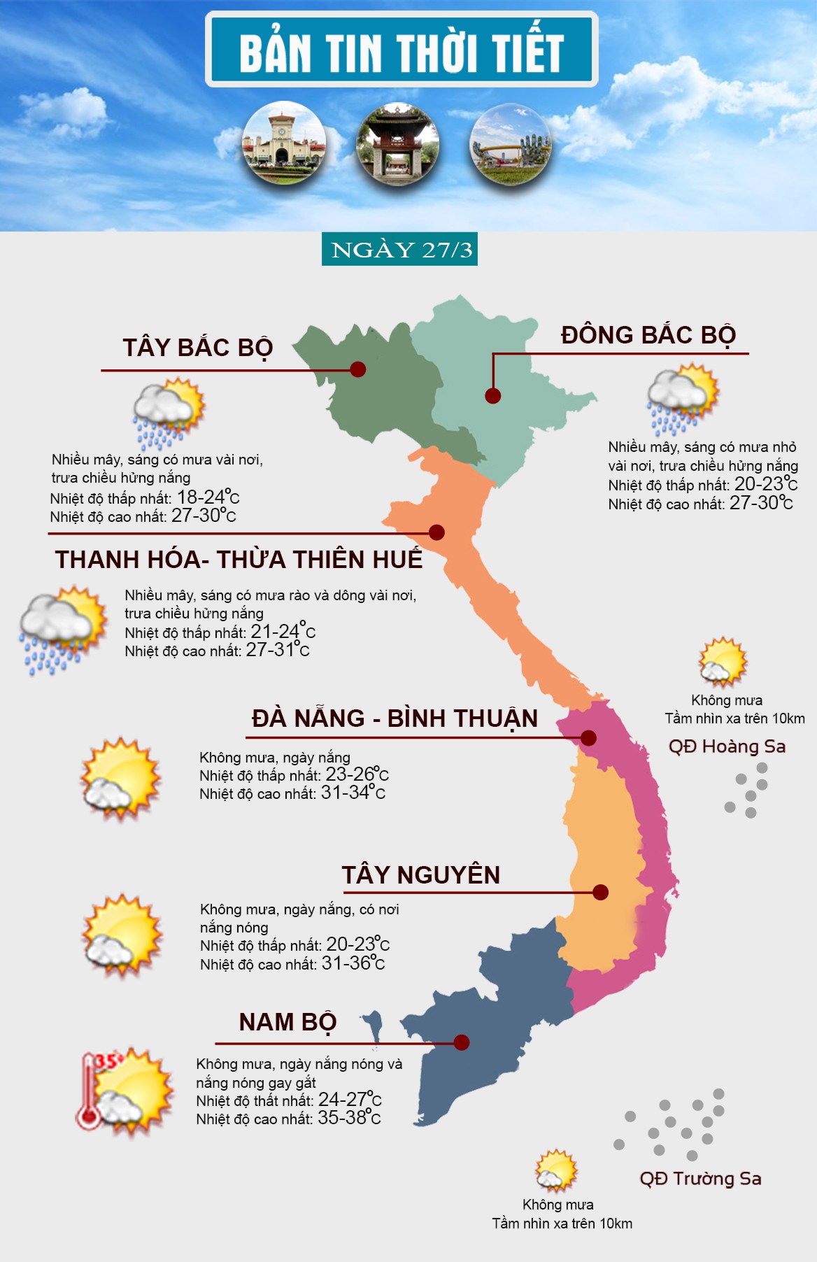 Thời tiết ngày 27/3: Miền Nam nắng nóng trên diện rộng, có nơi vượt 38 độ C - 1