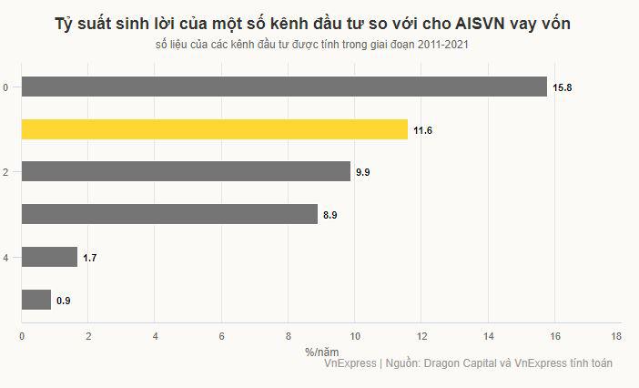 Vì sao nhiều phụ huynh cho trường quốc tế vay hàng tỷ đồng không lãi? - 1