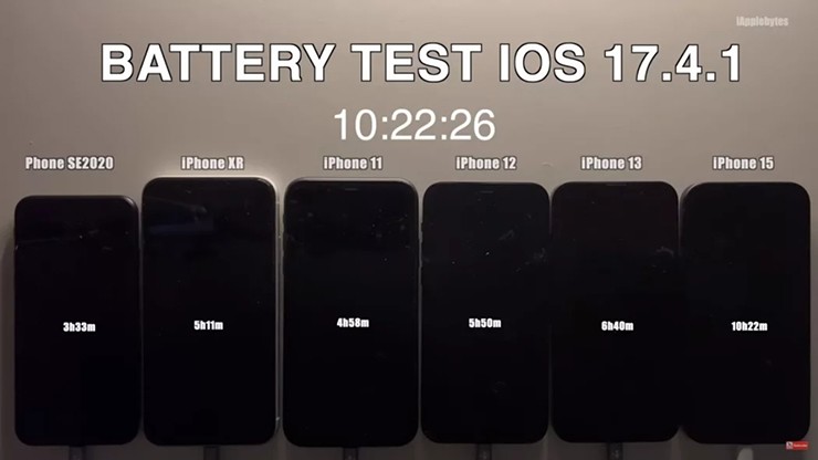 Thời lượng pin iPhone cũ sẽ ra sao sau khi lên đời iOS 17.4.1?