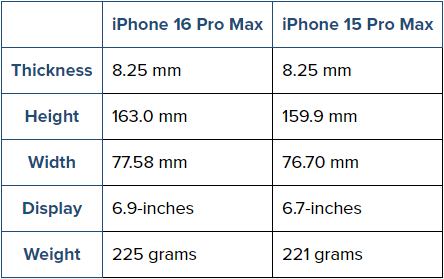 Kích thước dự đoán của iPhone 16 Pro/ iPhone 16 Pro Max.