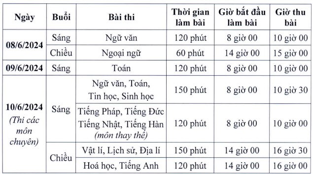 Hà Nội công bố lịch thi, môn thi vào lớp 10 THPT năm học 2024- 2025 - 2