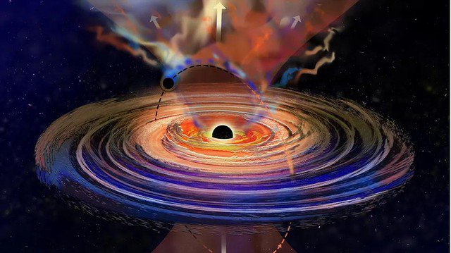 "Bóng ma kép" gồm một lỗ đen quái vật và một lỗ đen nhỏ đã tạo ra hiện tượng khiến giới khoa học bối rối - Ảnh đồ họa: MIT