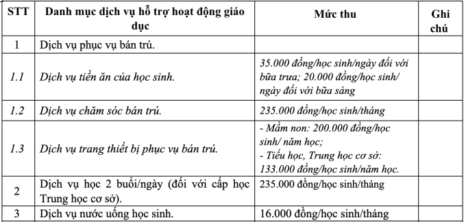 Hà Nội chốt giảm học phí - 2