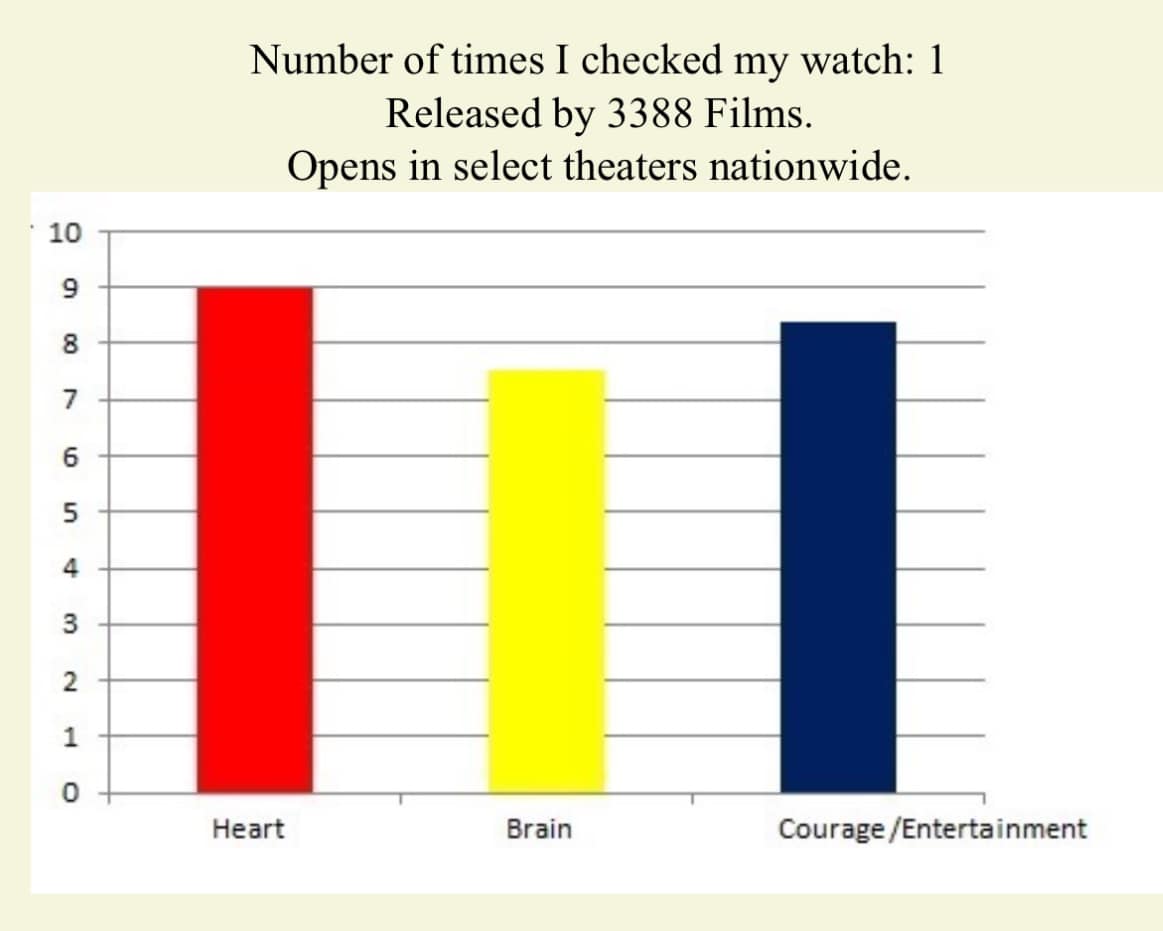 Đánh giá của nhà phê bình phim Avi Offer về phim 