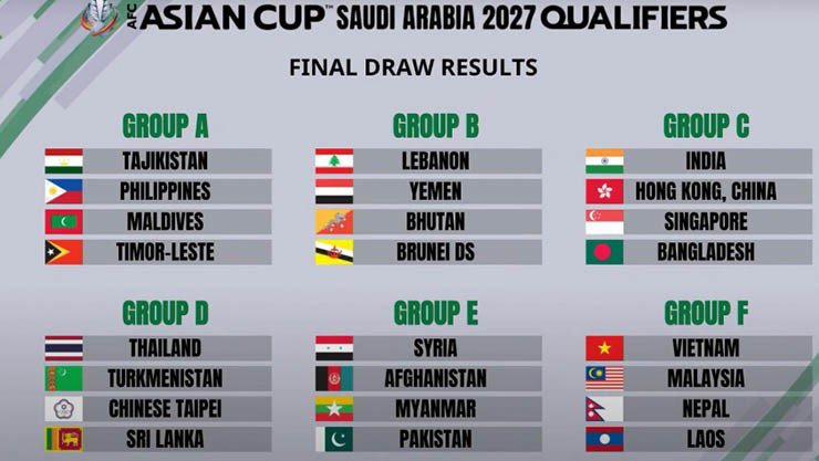 Các bảng đấu của vòng loại 3 Asian Cup 2027