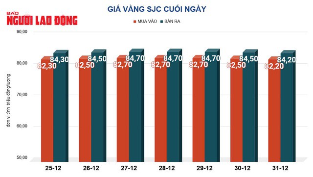 Giá vàng hôm nay, 1-1: Tăng mạnh trở lại - 2