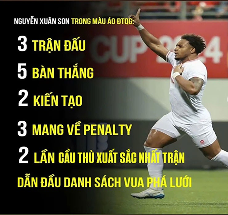 Xuân Son khẳng định đẳng cấp ghi bàn tại AFF Cup 2024