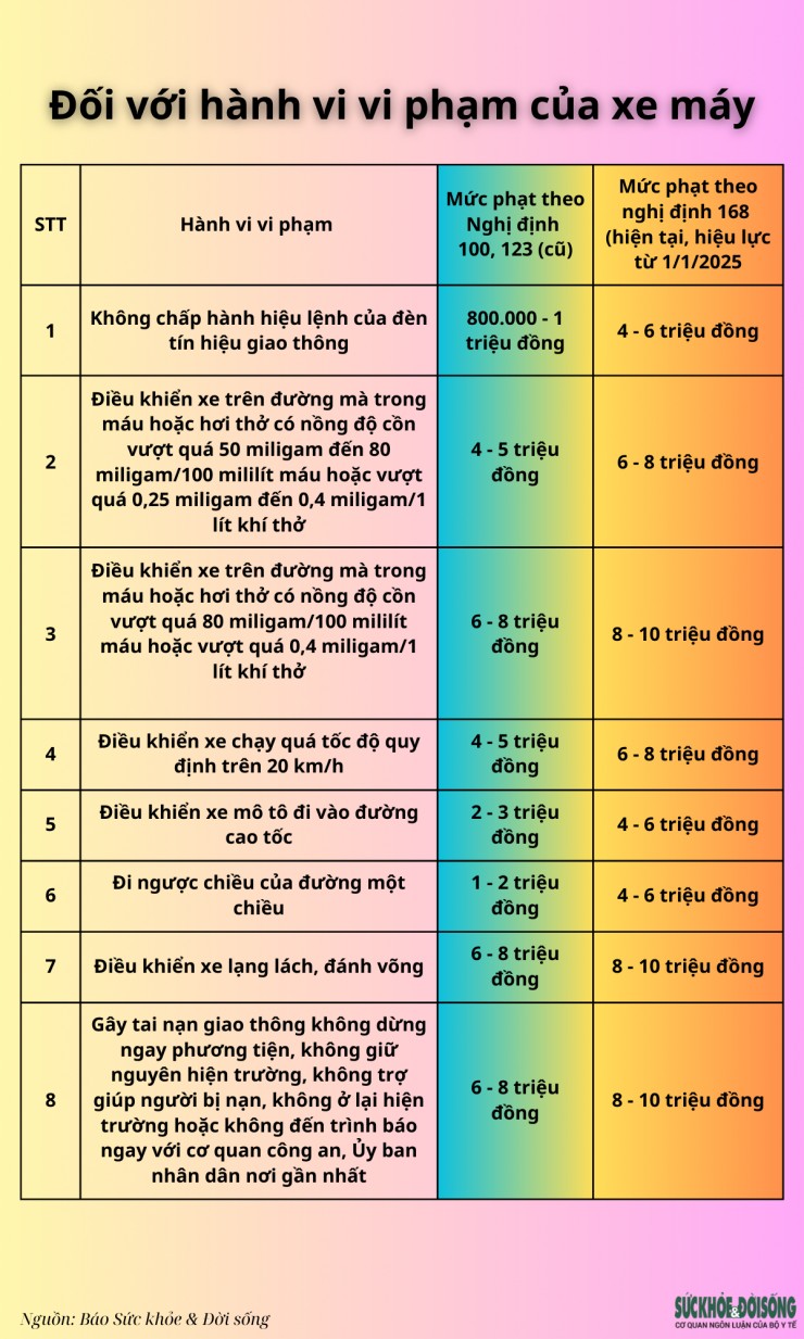 Danh sách 26 lỗi vi phạm giao thông tăng nặng mức xử phạt từ 1/1/2025 lái xe cần biết - 3