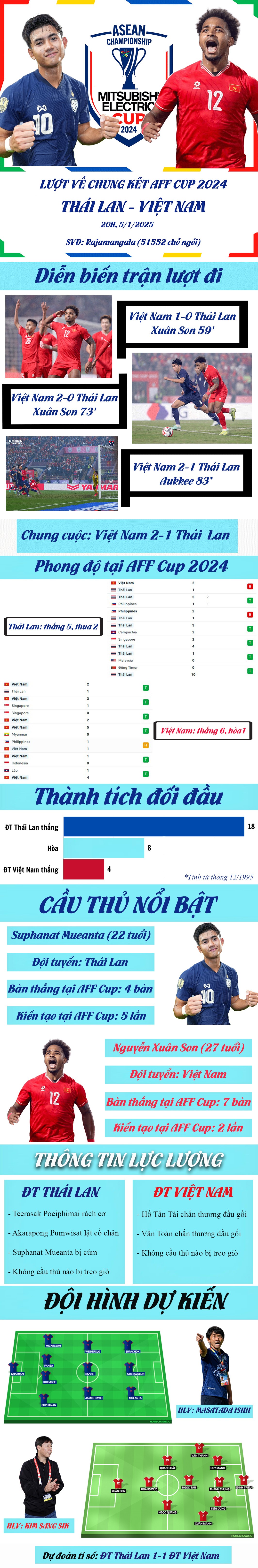 Nhận định bóng đá Thái Lan - Việt Nam: Rực lửa tranh ngôi vương Đông Nam Á (AFF Cup) - 1