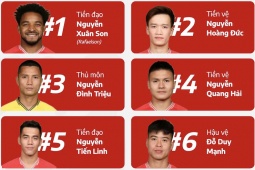 AFF Cup 2024: Xuân Son, Hoàng Đức, Đình Triệu,... "hot" nhất cõi mạng