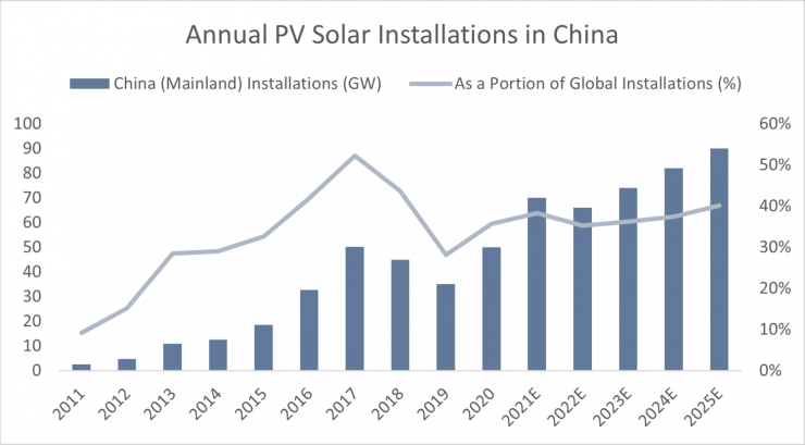 Tiềm năng thị trường quang điện. Ảnh: PV