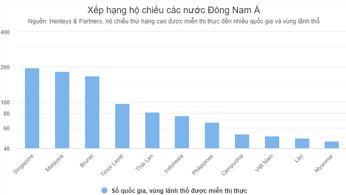 Hộ chiếu Việt Nam tụt một bậc trong bảng xếp hạng đầu năm 2025 - 2