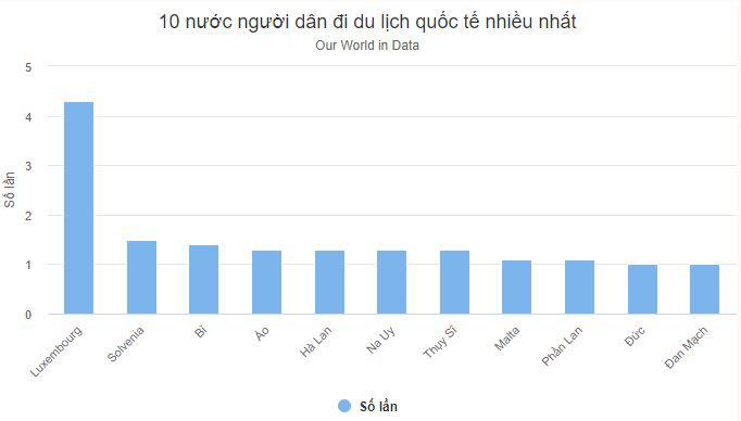 10 quốc gia người dân đi du lịch nhiều nhất thế giới - 1