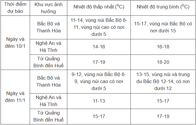 Miền Bắc rét đậm rét hại, vùng núi cao dưới 5 độ - 2